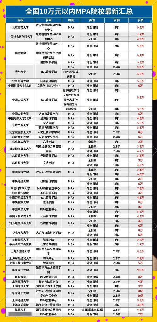 MPA全日制学历能否直接考博?报考条件与限制全解析-图1 MPA全日制学历能否直接考博?报考条件与限制全解析-图1