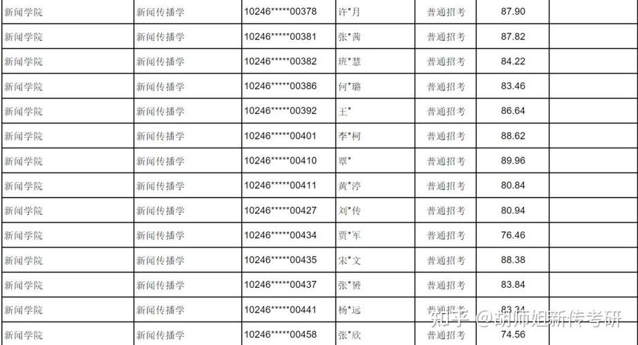 复旦大学古籍所考博人数是多少？-图1