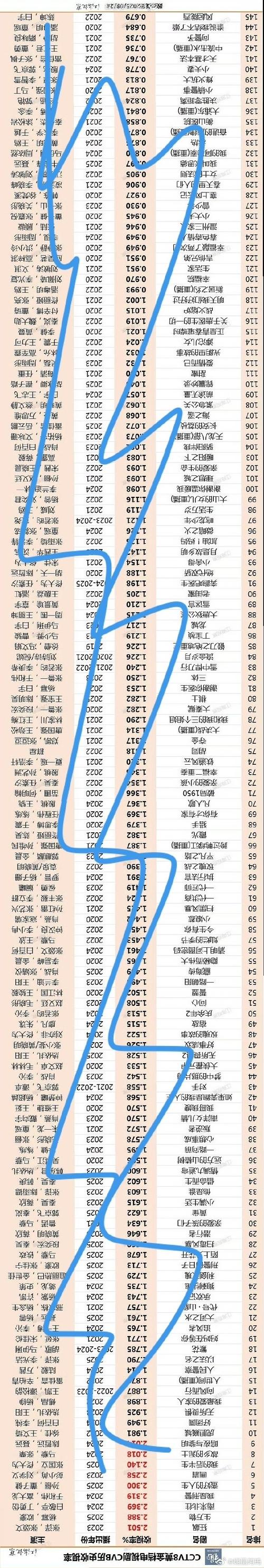 复旦大学古籍所考博人数是多少？-图2