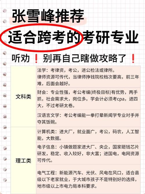 跨专业考研，哪些专业相对好考？-图1