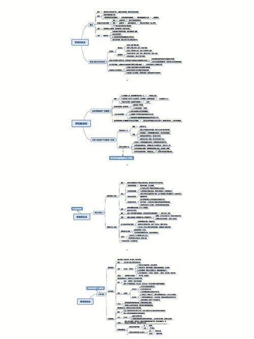 考博个人知识结构怎么写-图2 考博个人知识结构怎么写-图2