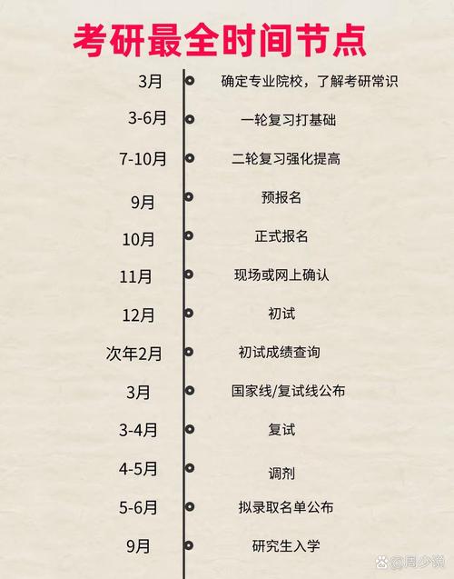 30岁读研是人生逆袭还是浪费时间?看完这篇你就懂了-图2 30岁读研是人生逆袭还是浪费时间?看完这篇你就懂了-图2