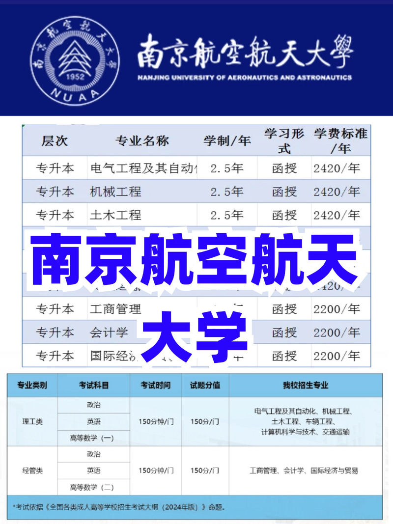 南京航空航天大学考研网怎么用?-图1 南京航空航天大学考研网怎么用?-图1