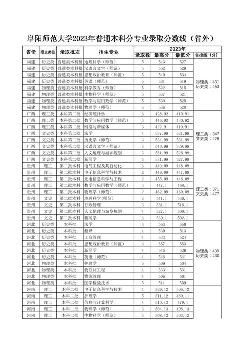 安徽师大考博英语线多少分?-图2 安徽师大考博英语线多少分?-图2