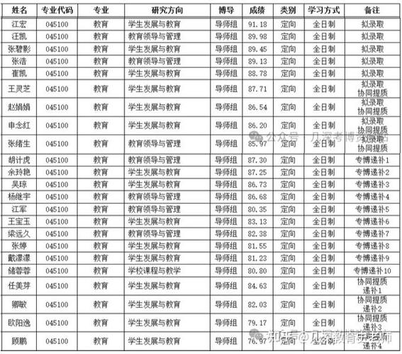 安徽师大考博英语线多少分？-图3