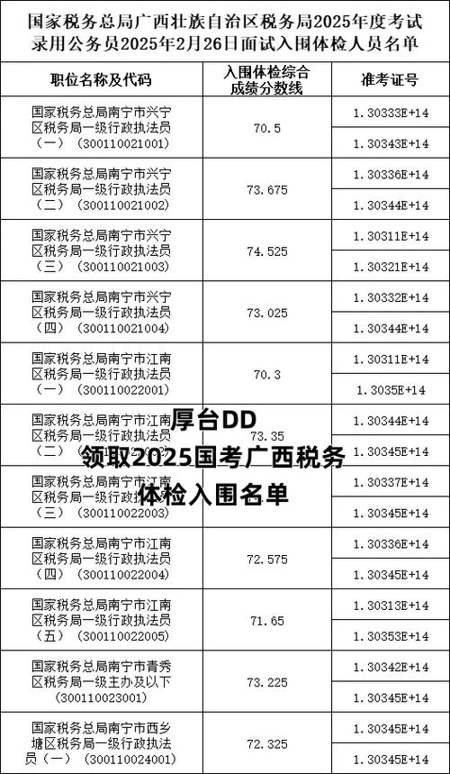 2025广西国考录取分数线多少?-图2 2025广西国考录取分数线多少?-图2
