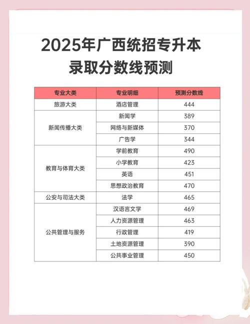2025广西国考录取分数线多少?-图1 2025广西国考录取分数线多少?-图1
