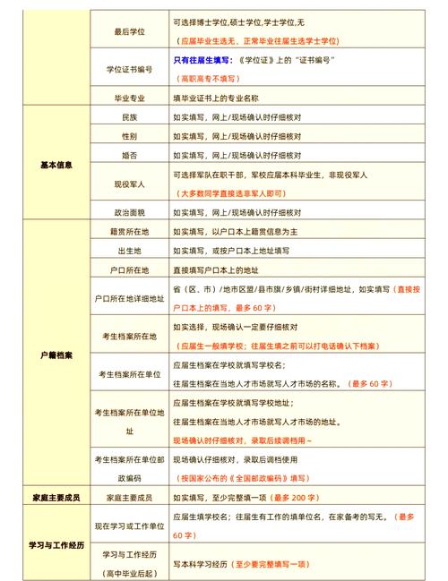 考研报名招生单位该怎么填？-图1