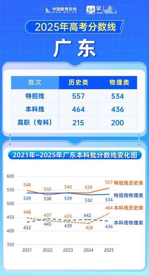 2025广东国考报名人数创新高？-图3