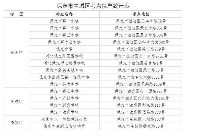 2025国考河北考点怎么选？-图1