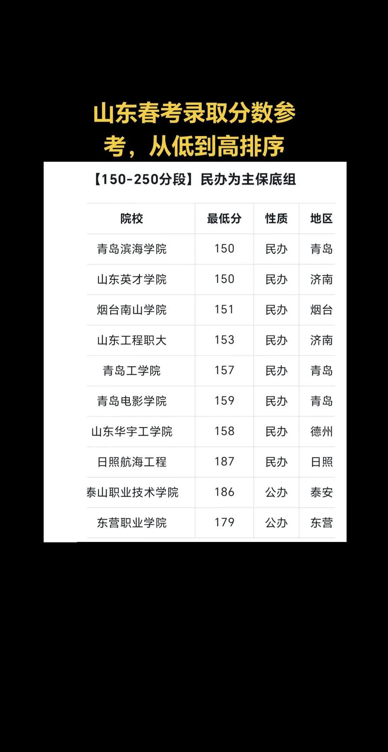 2025国考山东招录有何新变化？-图1