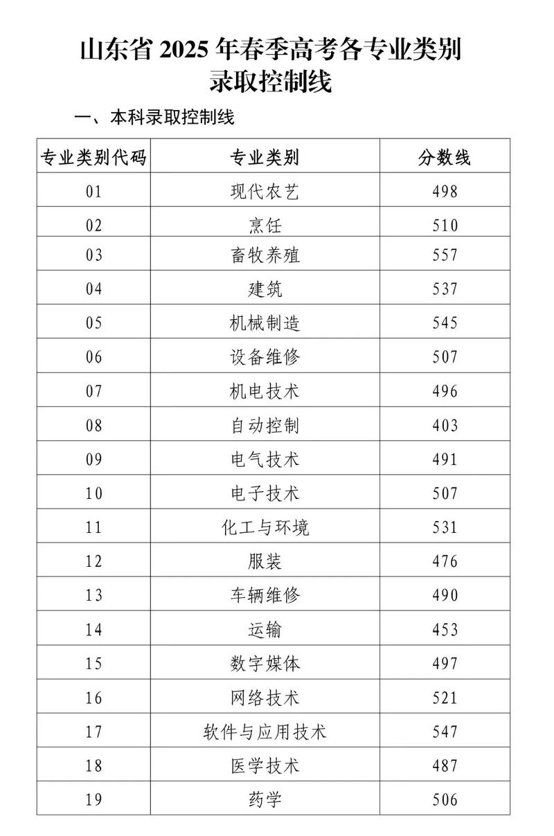 2025国考山东招录有何新变化？-图3