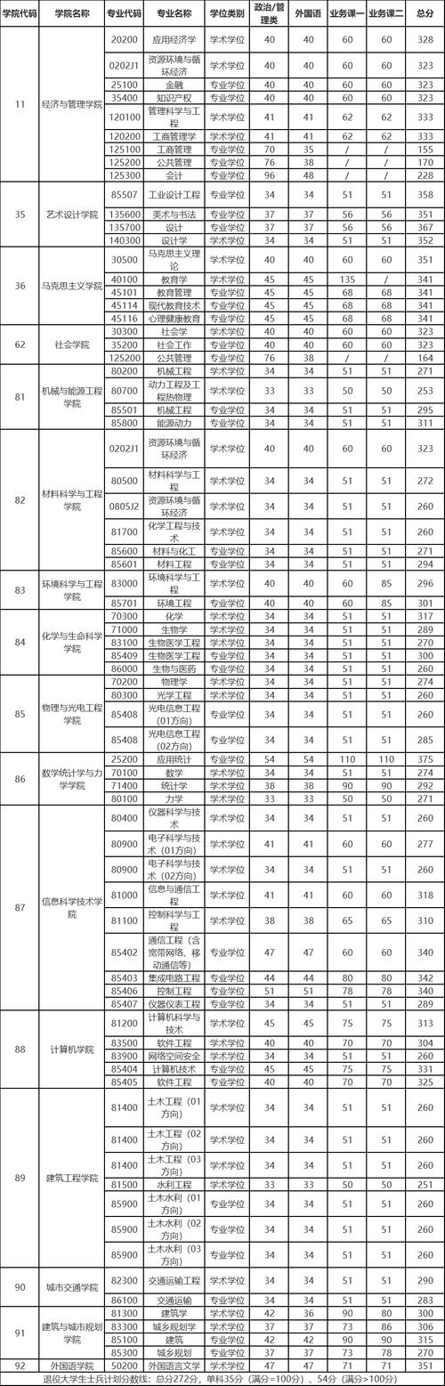 北京工业大学考研难度如何？-图1