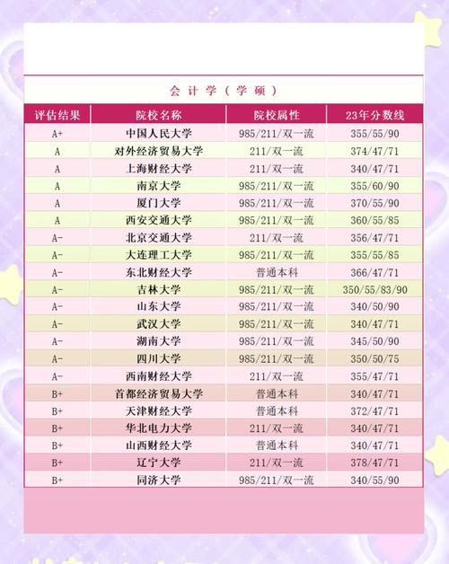 考研能同时报多所学校吗？-图1
