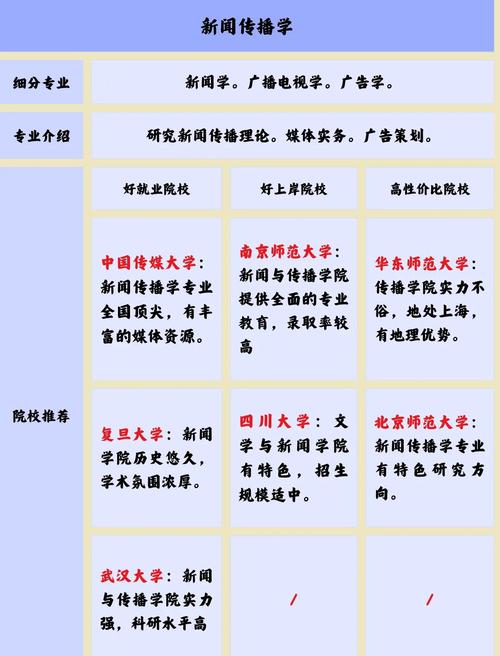 同济新传考研怎么准备？-图2