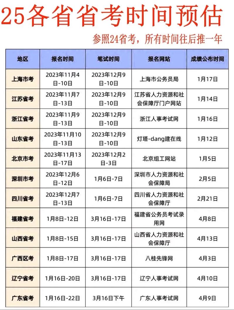 2025国考江西时间几时公布？-图1