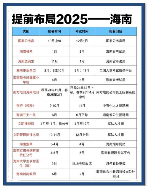 海南2025国考报名-图1 海南2025国考报名-图1