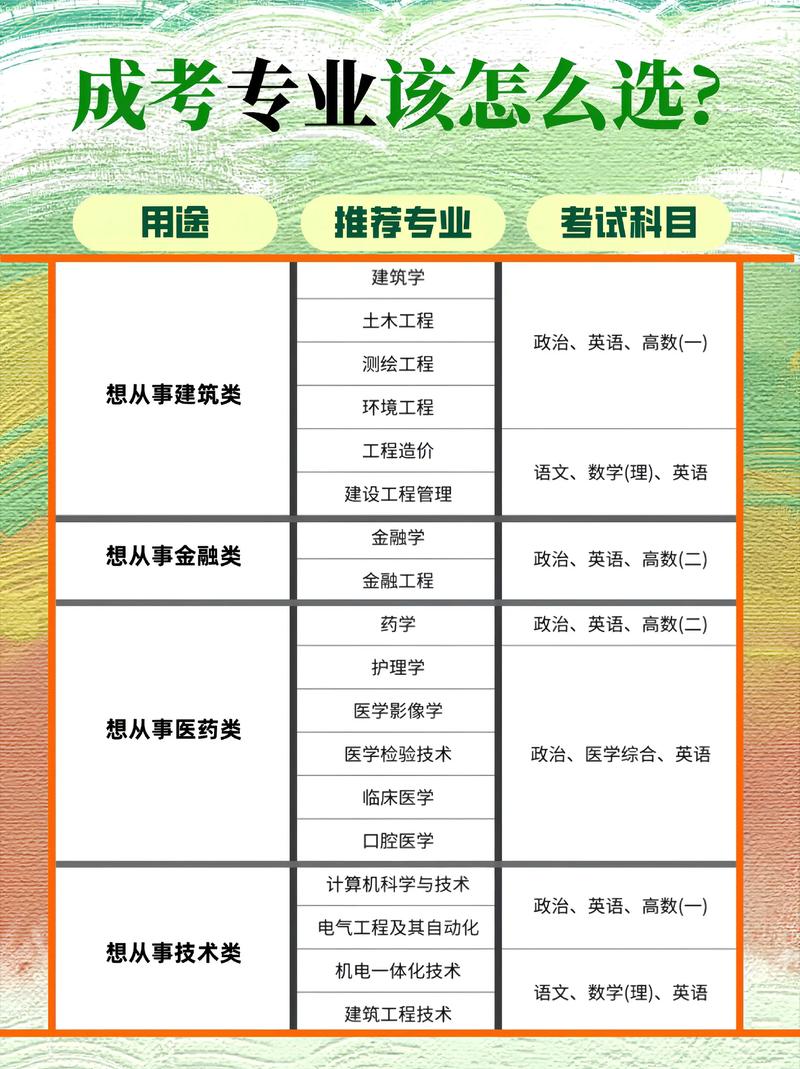 成人高考后能直接考研吗?-图2 成人高考后能直接考研吗?-图2