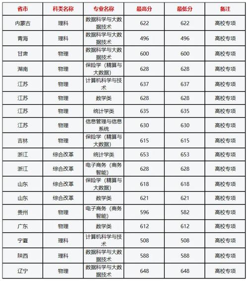 上海财经大学考研分数线是多少?-图2 上海财经大学考研分数线是多少?-图2