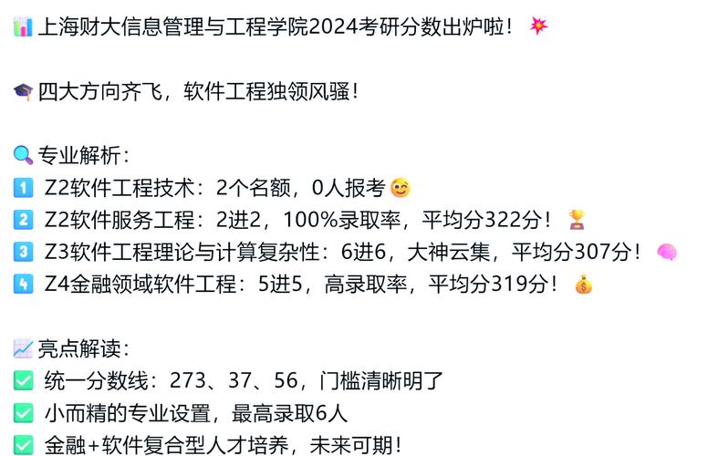 上海财经大学考研分数线是多少?-图3 上海财经大学考研分数线是多少?-图3