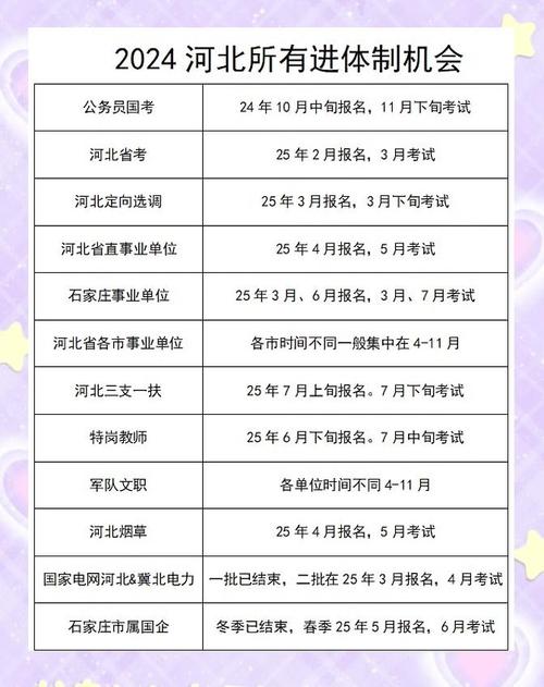 2025国考河北公告何时发布?-图3 2025国考河北公告何时发布?-图3