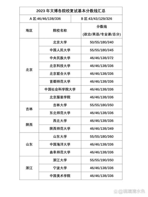 文博考研最容易考的高校-图1 文博考研最容易考的高校-图1