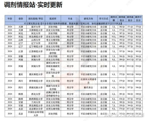 文博考研最容易考的高校-图2 文博考研最容易考的高校-图2