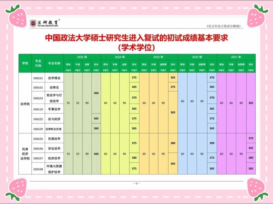 中国政法大学考研分数线多少?-图1 中国政法大学考研分数线多少?-图1