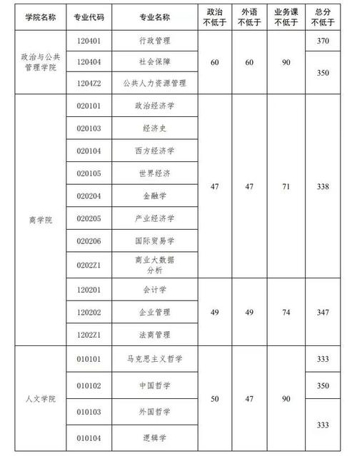 中国政法大学考研分数线多少?-图2 中国政法大学考研分数线多少?-图2