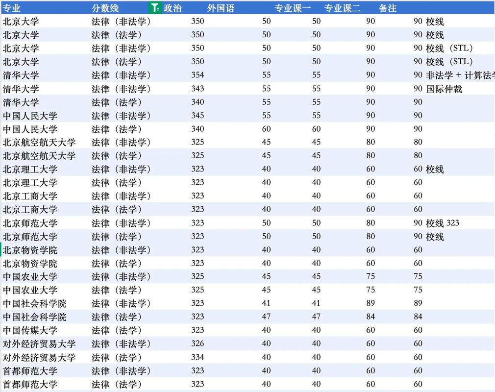 中国政法大学考研分数线多少?-图3 中国政法大学考研分数线多少?-图3