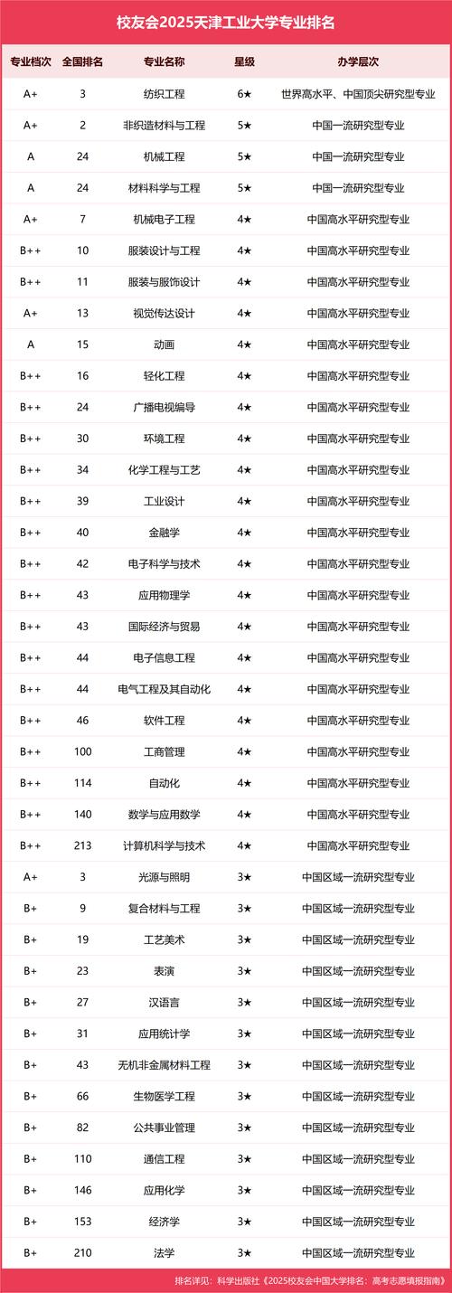 工业工程硕士跨考博，如何突破专业壁垒？-图2