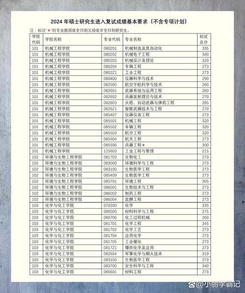 南京理工大学考研分数线-图1