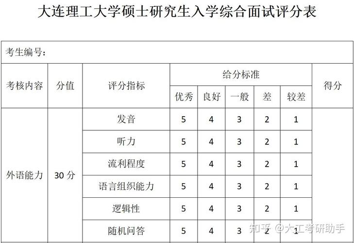 大连理工考研分数线多少?-图1 大连理工考研分数线多少?-图1