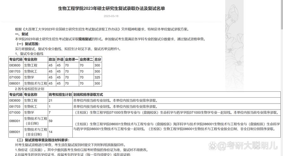 大连理工考研分数线多少?-图3 大连理工考研分数线多少?-图3