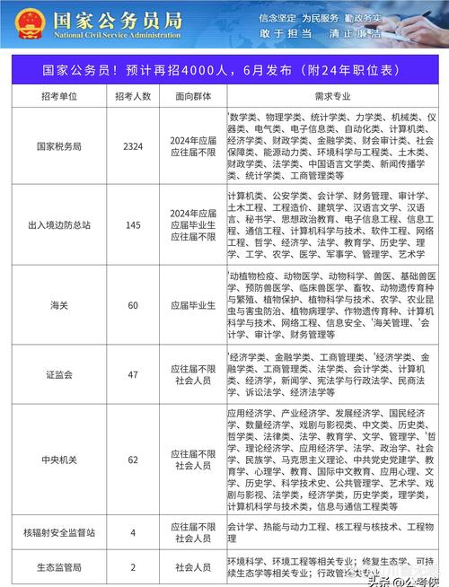 2025国考沈阳职位有哪些？-图3