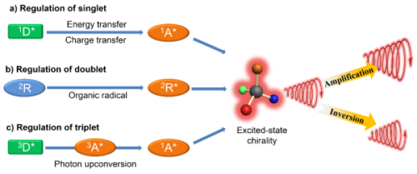 国家纳米中心考博报名费多少？-图3