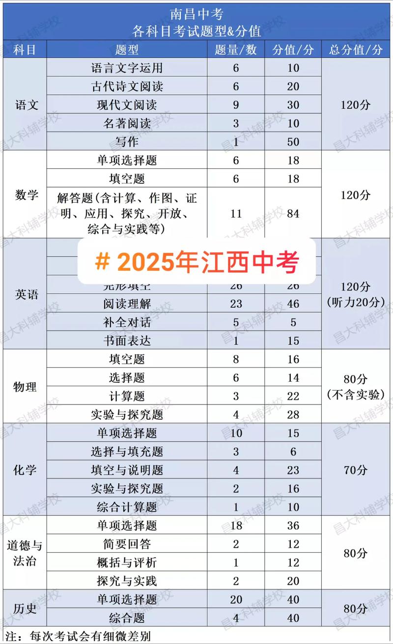 2025国考江西报考何时开始?-图3 2025国考江西报考何时开始?-图3