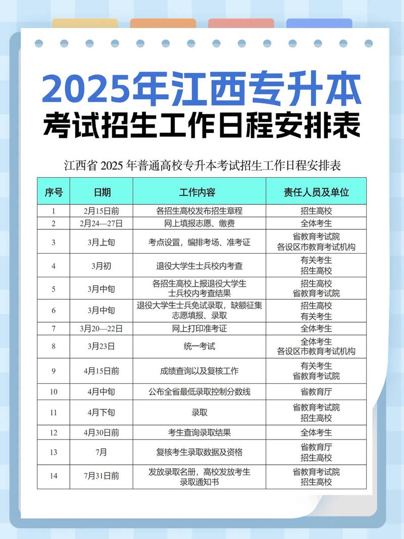 2025国考江西报考何时开始?-图2 2025国考江西报考何时开始?-图2