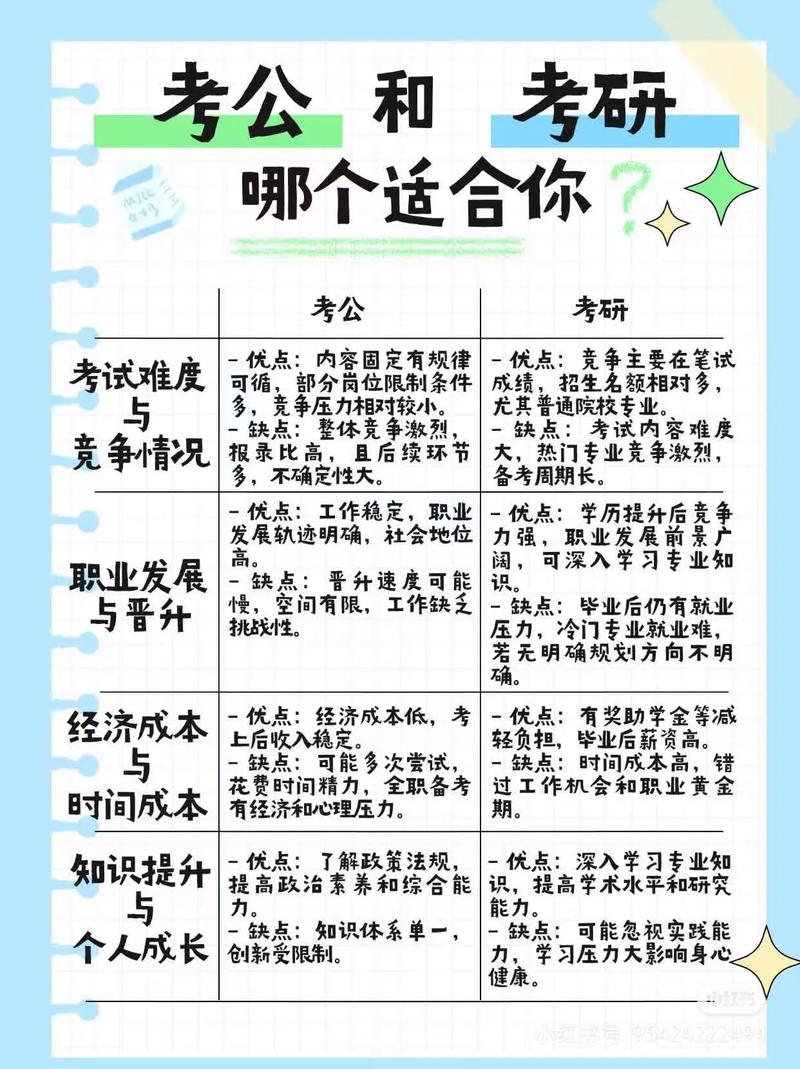 考研到底是大三考还是大四考？-图1