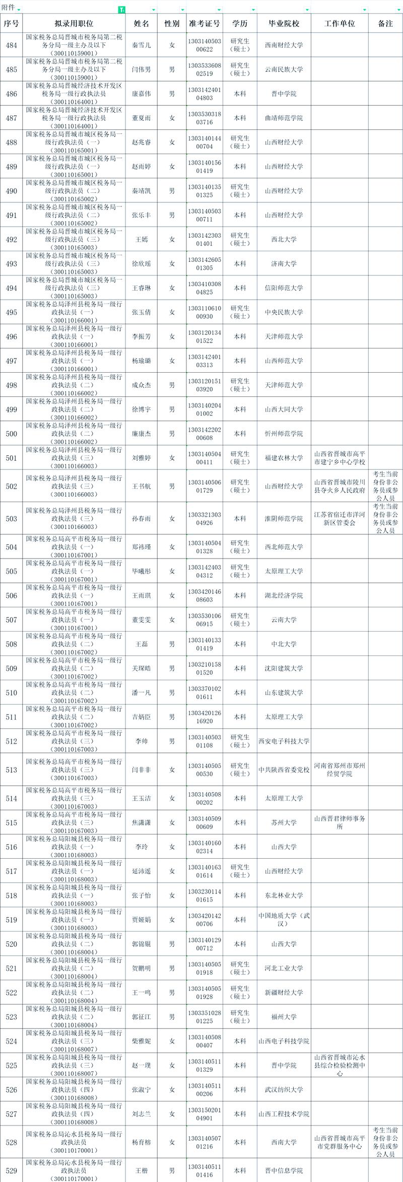 2025国考国税录用何时启动？-图2