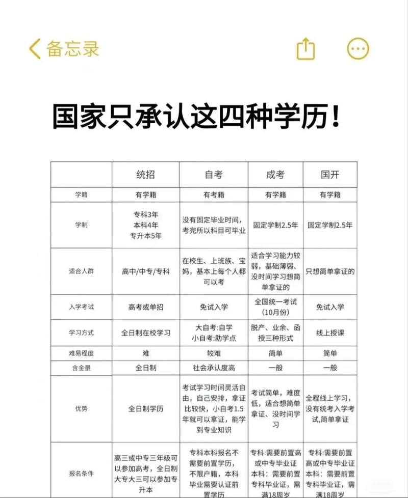 函授本科能考研究生吗？-图1