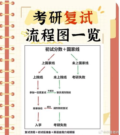 考研初试与复试有何区别？-图2