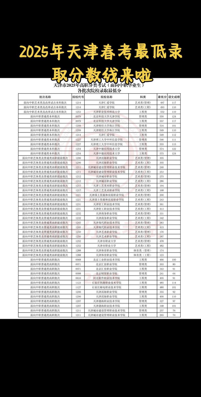 2025年考博分数线何时公布？-图3