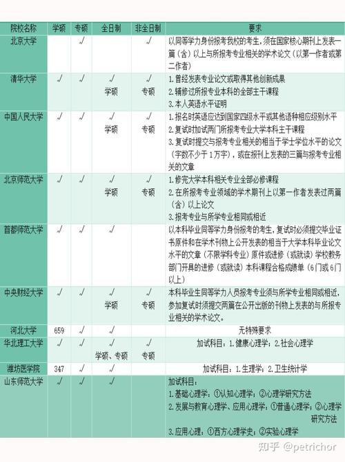 考研只能报考一个学校吗-图2