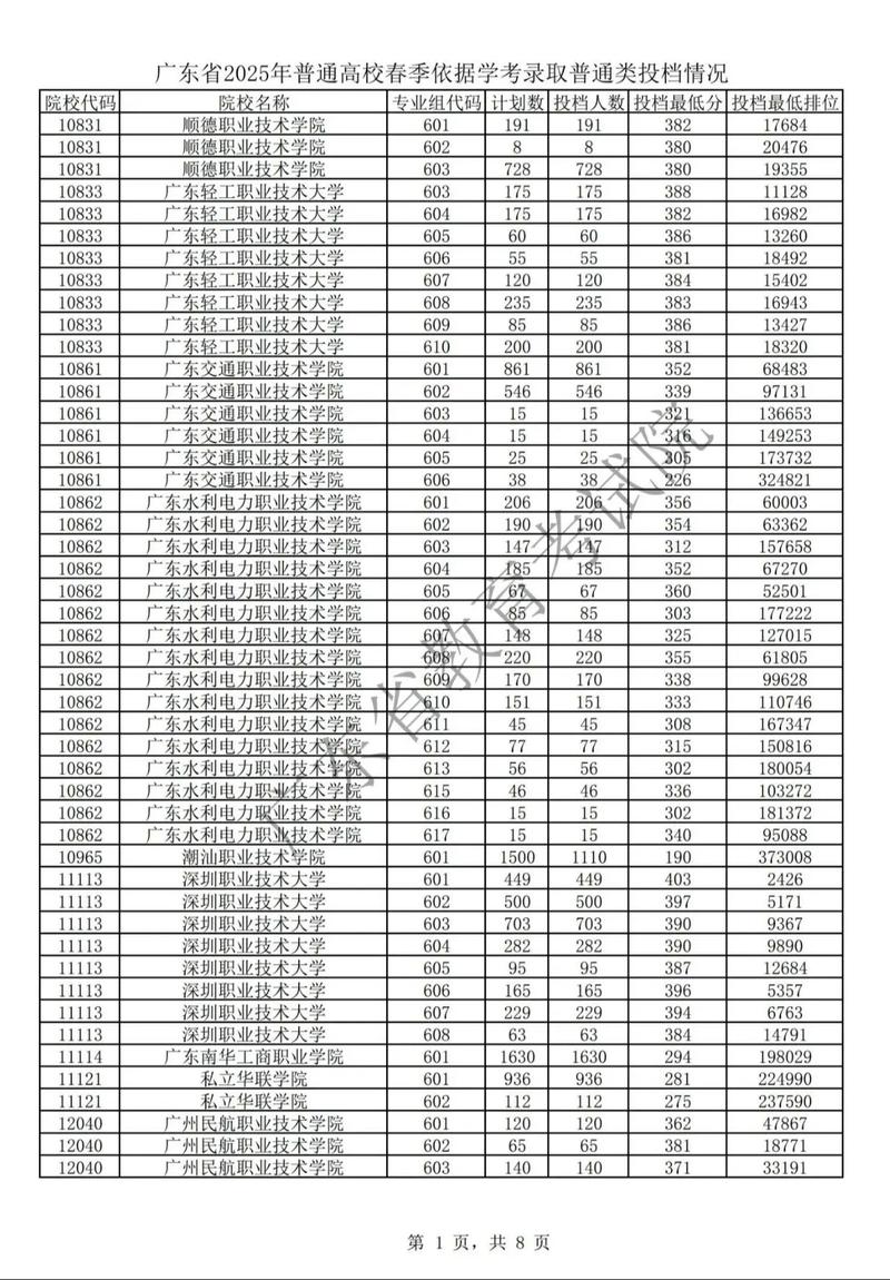 2025国考湛江考点设在哪？-图2