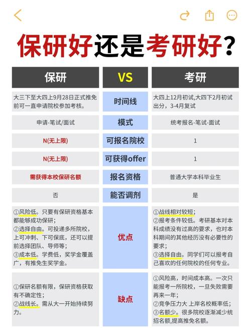 考研数一数二数三的区别-图2