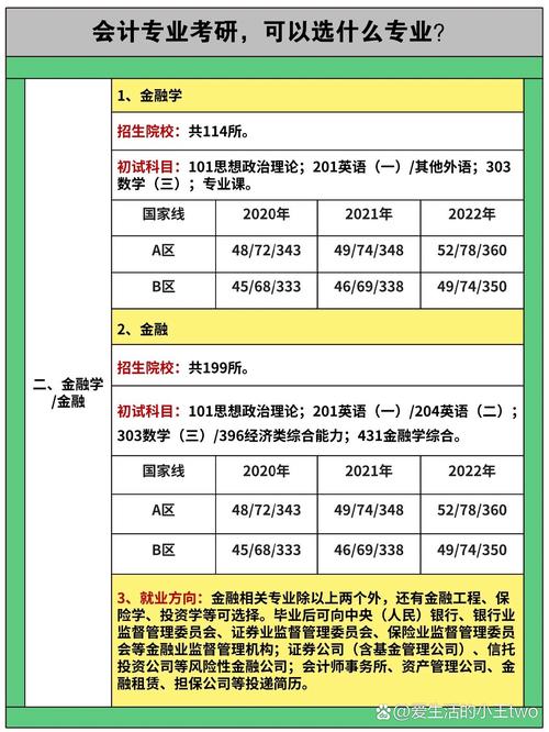 会计考研科目有哪些？-图2
