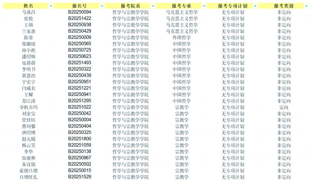 中央民族大学考博英语有何备考秘诀?-图3 中央民族大学考博英语有何备考秘诀?-图3