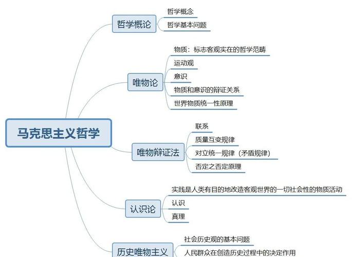 考博西方哲学方向有哪些选择?-图1 考博西方哲学方向有哪些选择?-图1