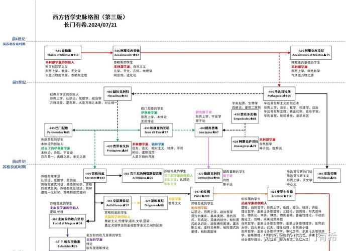 考博西方哲学方向有哪些选择?-图3 考博西方哲学方向有哪些选择?-图3